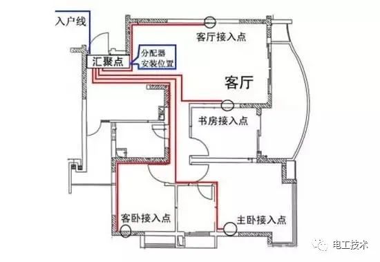 較直截了當的配電箱接線圖解釋，零基礎還是學吧！你學會了嗎？