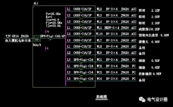 原創
配電箱在系統圖中，pe、kx、pjs和ljs分別是什么意思？圖片和文字的詳細解釋！