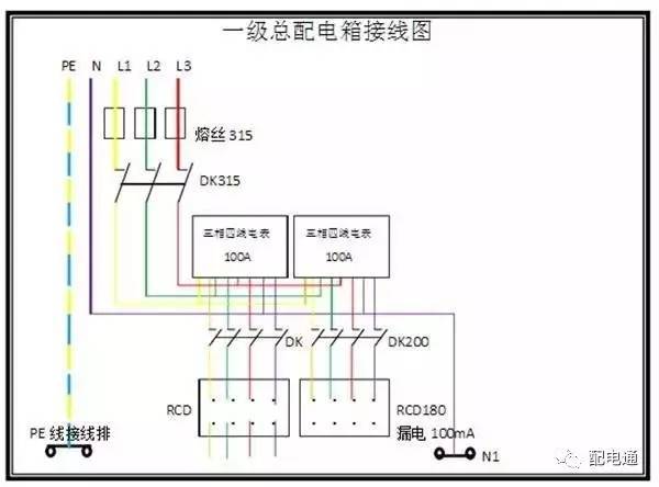1級、2級和3級配電箱之間有什么區別？