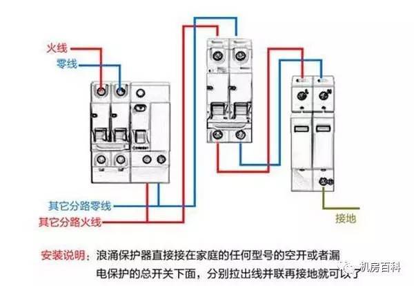 配電箱內部結構分析，一篇文章就足夠了！