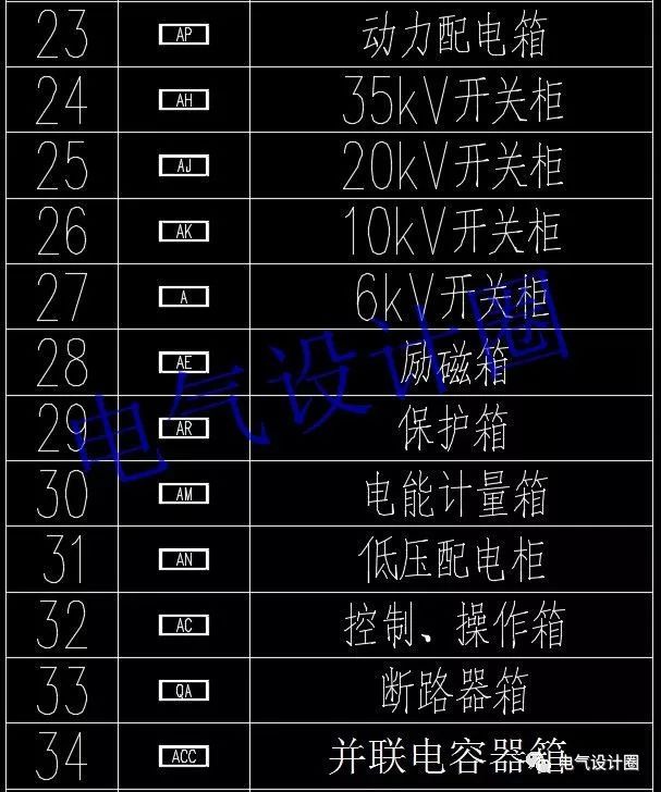 如何閱讀電路圖？高級電氣工程師:首先，我們應該知道這些60 配電箱的傳說
