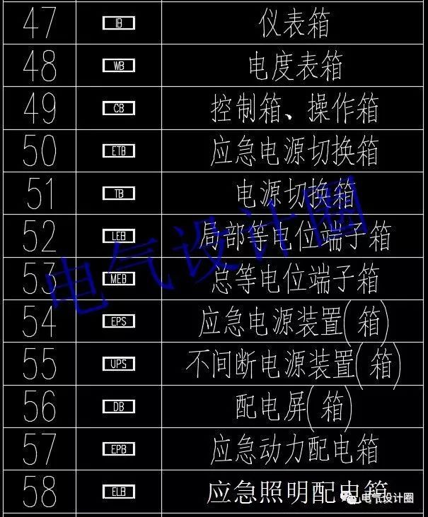 如何閱讀電路圖？高級電氣工程師:首先，我們應該知道這些60 配電箱的傳說