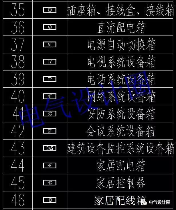 如何閱讀電路圖？高級電氣工程師:首先，我們應該知道這些60 配電箱的傳說