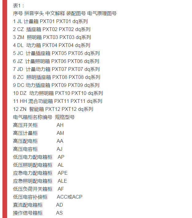 細(xì)節(jié)配電柜型號和圖紙，請參見！