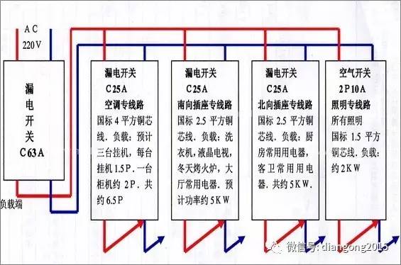 家用配電箱接線(xiàn)圖詳細(xì)信息