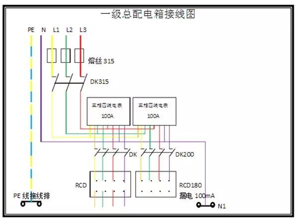 臨時用電，1級、2級和3級配電箱知識~