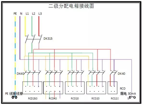 臨時用電，1級、2級和3級配電箱知識~