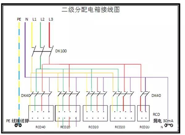 臨時用電，1級、2級和3級配電箱知識~
