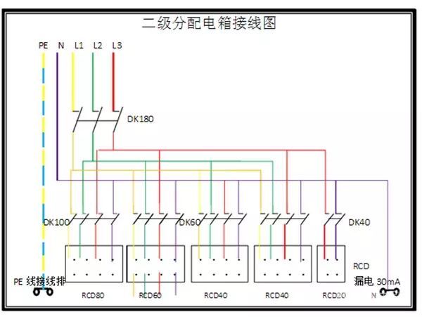 臨時用電，1級、2級和3級配電箱知識~
