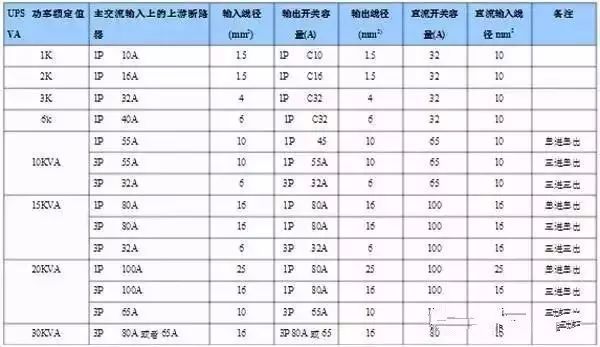 什么是功率配電箱？什么是不間斷電源輸入/輸出配電柜？